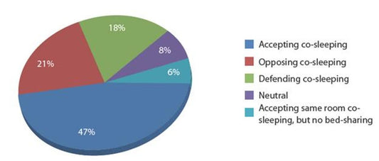 What Are Effective Methods for Baby Sleep Training Based on Your Family?